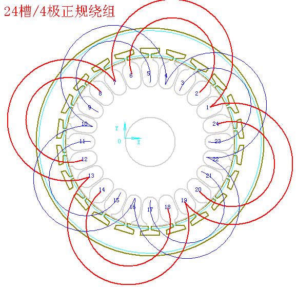 正规绕组之变型——把双层绕组改为单层绕组